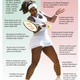 Image for article titled Strongside/Weakside: Serena Williams